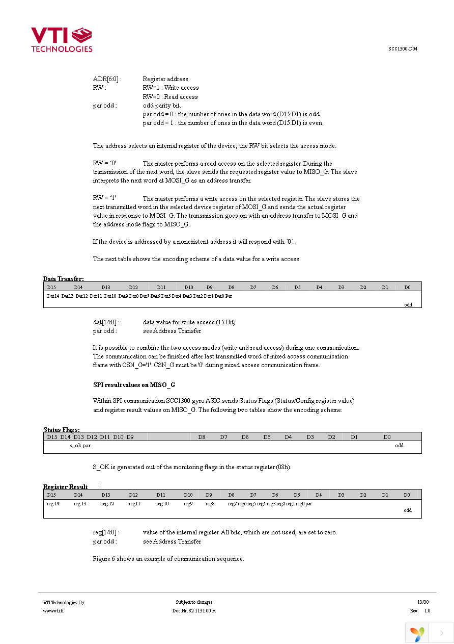 SCC1300-D04 PWB Page 13